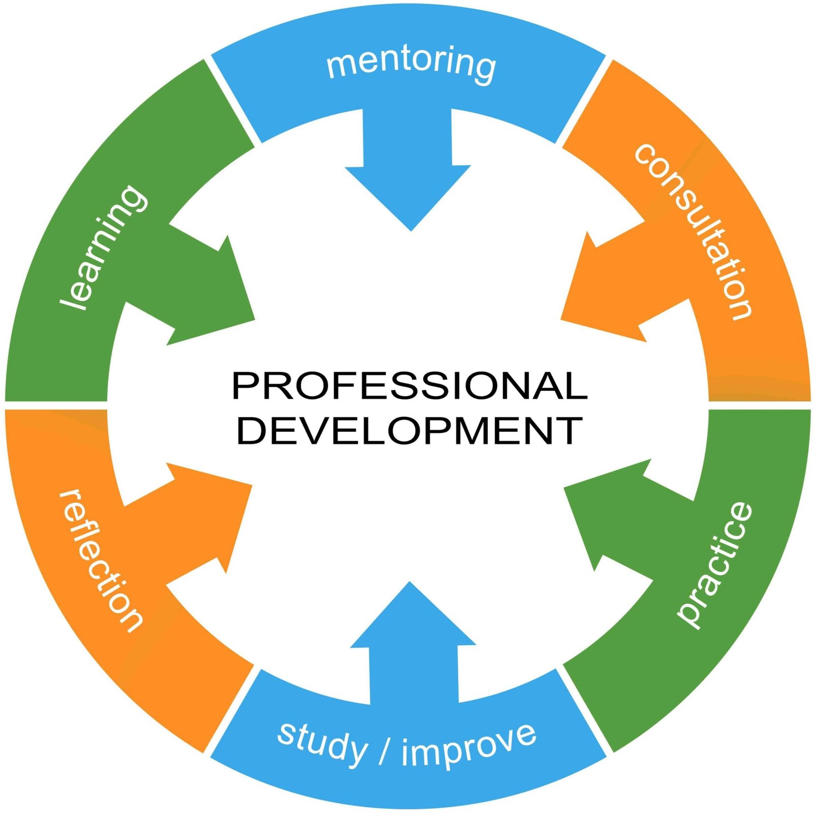 Promoting social justice through education 9 15 Professional Development Skills for Modern Teachers scaled 1