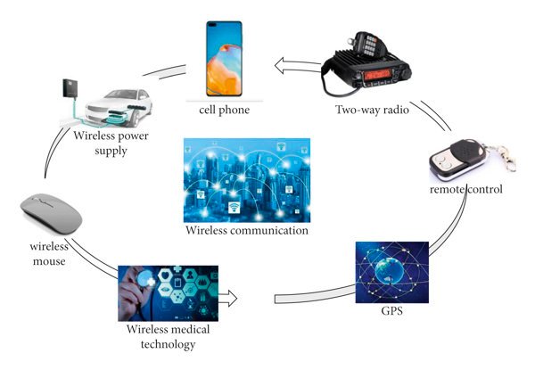 Assistive Technology in Classrooms 8 Common wireless communication equipment