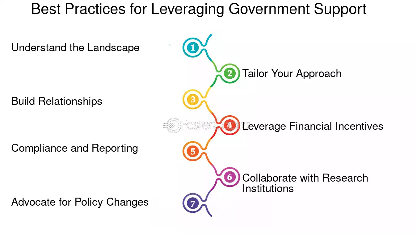 Government Entrepreneurship Programs How Government Entrepreneurship Programs Drive Startup Success Best Practices for Leveraging Government Support