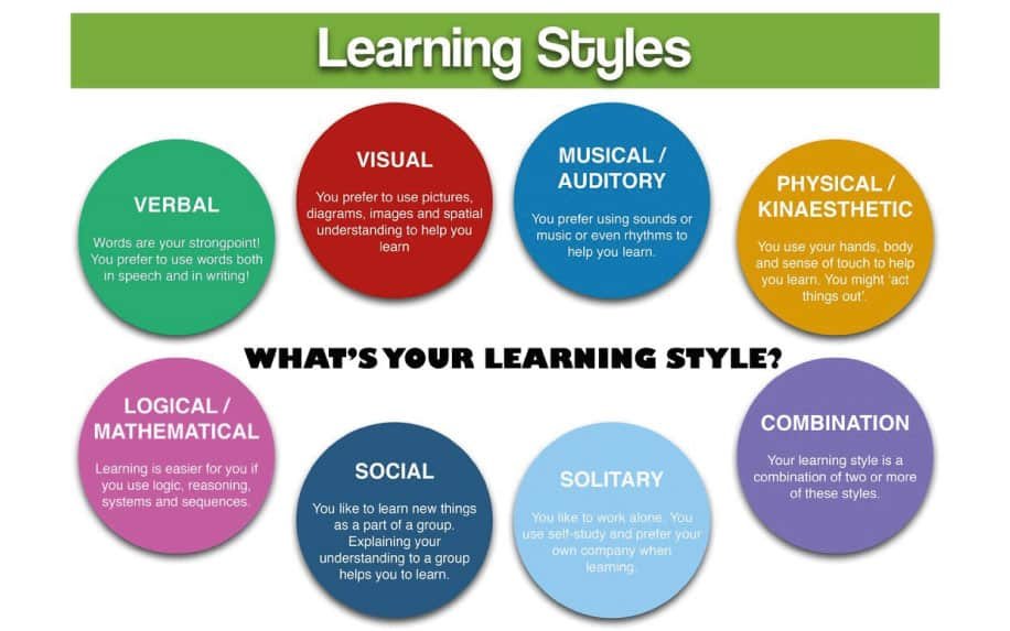 "What's Your Learning Style? Discover the Best Study Techniques for You!" 1 Your learning style 7 styles
