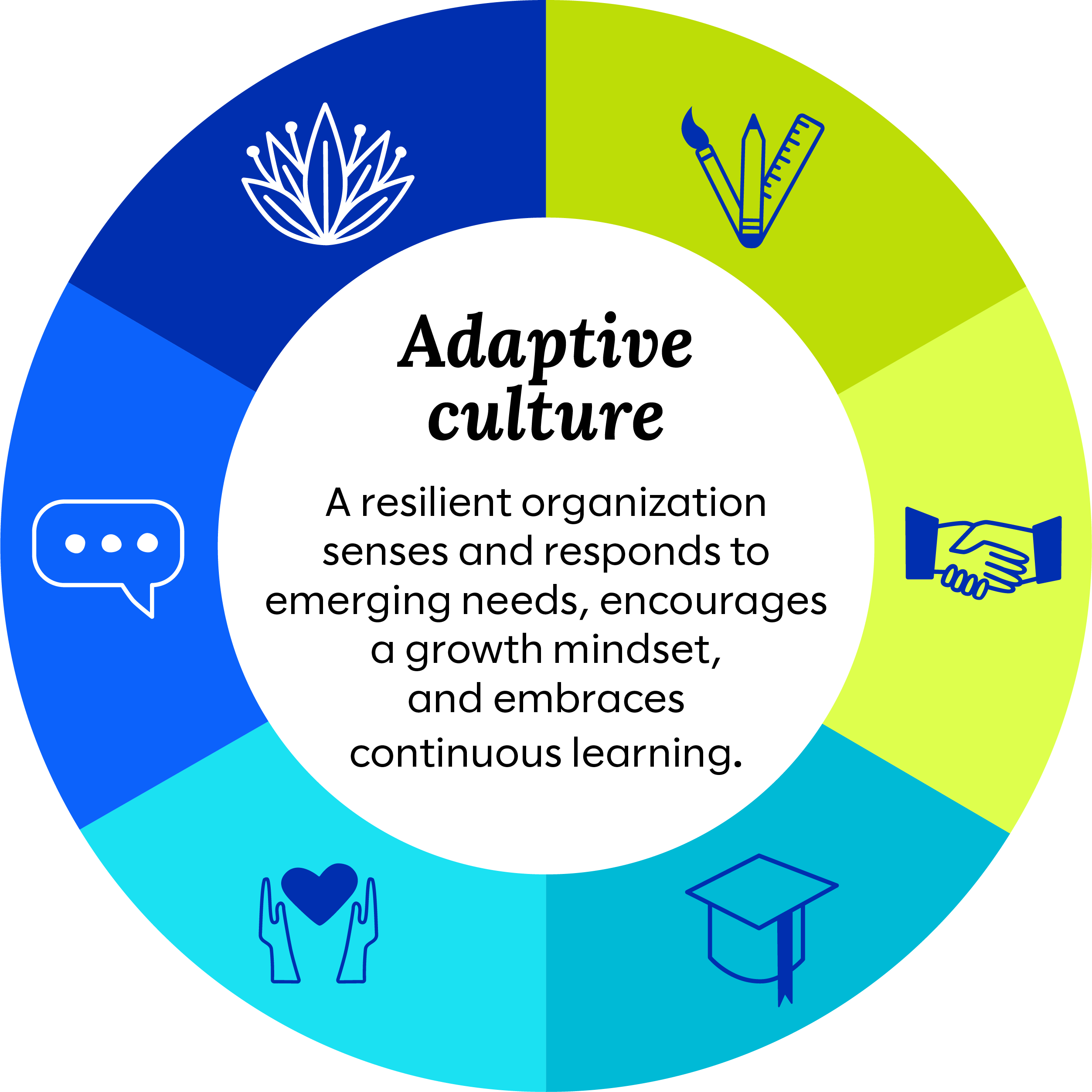 Assistive Technology in Classrooms 12 adaptiveculture piechart mobile