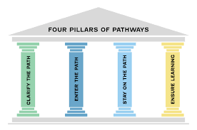 "MyEducationGuide: Your Pathway to Academic Success" 6 download 2025 03 22T140451.948 2