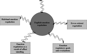"How to teach emotional regulation to elementary students" 2 download 31