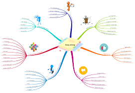 Mind Mapping for Students: A Visual Tool for Smarter Learning 6 download 53
