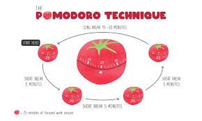 "How to use the Pomodoro Technique for exam preparation" 5 download 77