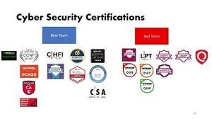 "Best online certifications for career changers in 2025" 4 download 88