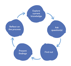 Transforming Education: Innovative Strategies for Engaging Students in the Classroom 8 images 17
