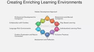 "The Role of Emotional Intelligence in Modern Education" 7 images 71