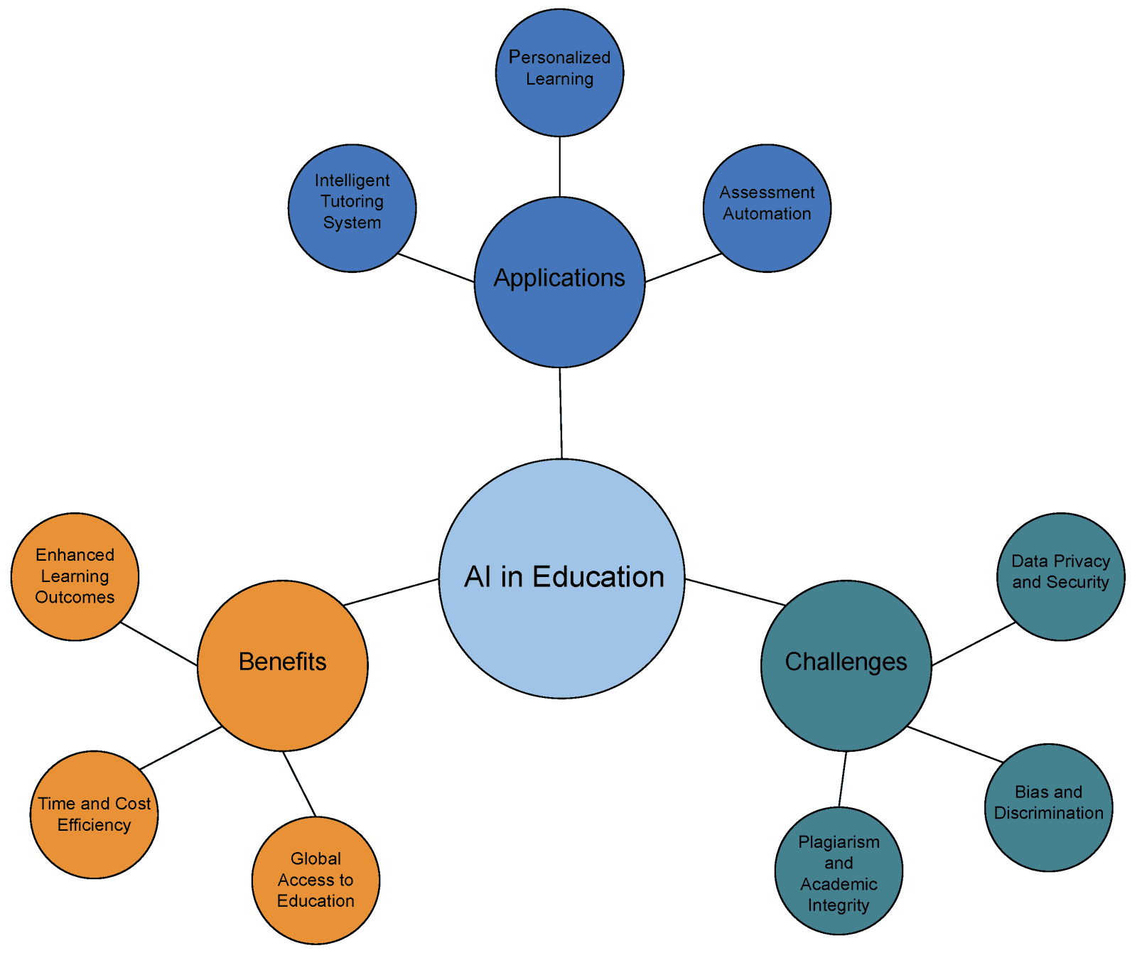 "Future Trends In Education : What To Expect by 2030" 5 sustainability 15 12451 g001